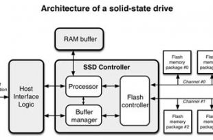 cấu tạo ổ ssd